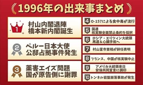 1996年|1996年の日本